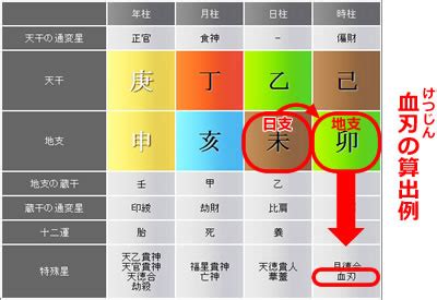 節度貴人|四柱推命‐天乙貴人、大極貴人、天徳貴人どれが一番。